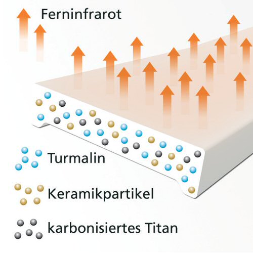 Classic Bracelet Line Turmalin Materialmix Silikon-Armband karbonisiertes Titan Turmalin Keramik, natürliche Wirkung und harmonisierenden Effekten