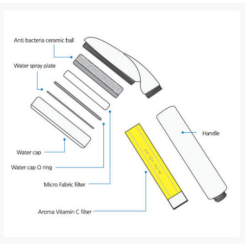 Vita C Aroma Shower Duschkopf Duschbrause Wellness Keramikball Qualitäts-Filter wirksamer Filter. Wasser gefiltert Reinheit Weiche wieder hergestellt, Regeneration Wasser. Reduziert Chlor und andere Unreinheiten aus dem Duschwasser